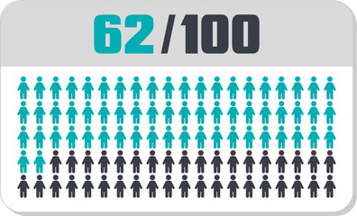 62 percent people icon vector graphic, Human pie chart, Man pictogram concept, 62/100. Vector Male Icon and 62% Symbol	