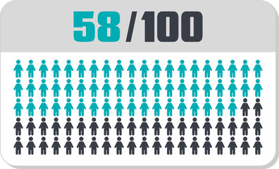 58 percent people icon vector graphic, Human pie chart, Man pictogram concept, 58/100. Vector Male Icon and 58% Symbol	
