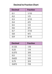 Decimal to Fraction Chart Vector Design on White Background