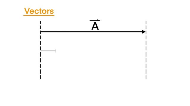 basics of vectors in trigonometry,Vectors, Maths are objects which have both, magnitude and direction, Magnitude defines the size of the vector, magnitude of the vector, arrow shows the direction