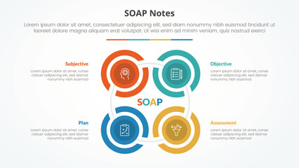 Fototapeta premium SOAP note infographic concept for slide presentation with creative outline circle cycle create square shape with 4 point list with flat style
