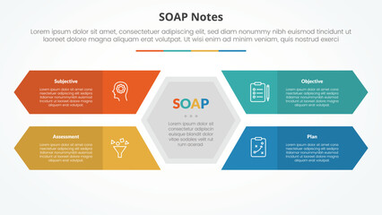 SOAP note infographic concept for slide presentation with hexagon shape center with long rectangle arrow with 4 point list with flat style