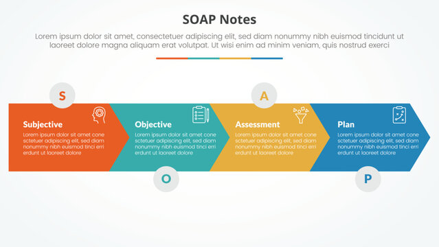SOAP note infographic concept for slide presentation with arrow shape horizontal direction with 4 point list with flat style