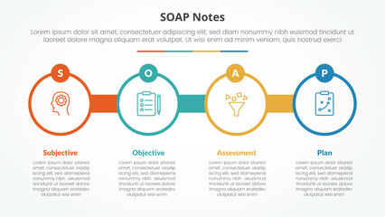 Fototapeta premium SOAP note infographic concept for slide presentation with big circle outline with circle badge with 4 point list with flat style