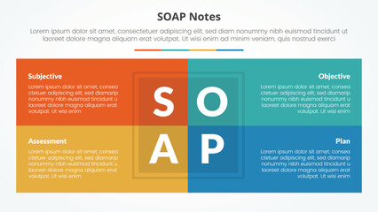 SOAP note infographic concept for slide presentation with box table combination on center with 4 point list with flat style