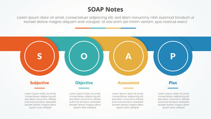 SOAP note infographic concept for slide presentation with circle whistle shape horizontal with 4 point list with flat style