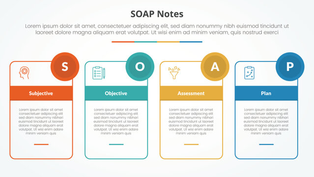 SOAP note infographic concept for slide presentation with outline box table and circle badge with 4 point list with flat style