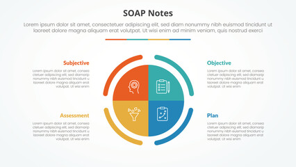 SOAP note infographic concept for slide presentation with big circle piechart center with 4 point list with flat style