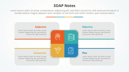 SOAP note infographic concept for slide presentation with big rectangle center and box description around with 4 point list with flat style