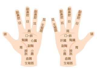 手のツボの図解イラスト素材3