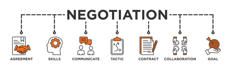 Fototapeta premium Negotiation banner web icon vector illustration concept for business deal agreement and collaboration with icon of skills, communicate, tactic, contract, and goal