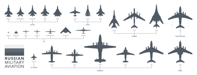 Russian military aircrafts icon set. Fighters and bombers silhouette on white background. Vector illustration