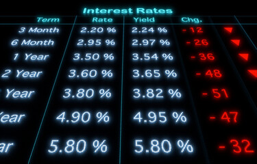 Fototapeta premium Interest rates moving down, rate cut. Stimulation for the economy.