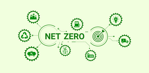 Net zero greenhouse gas emissions by 2050, carbon neutral, net zero greenhouse gas emissions...