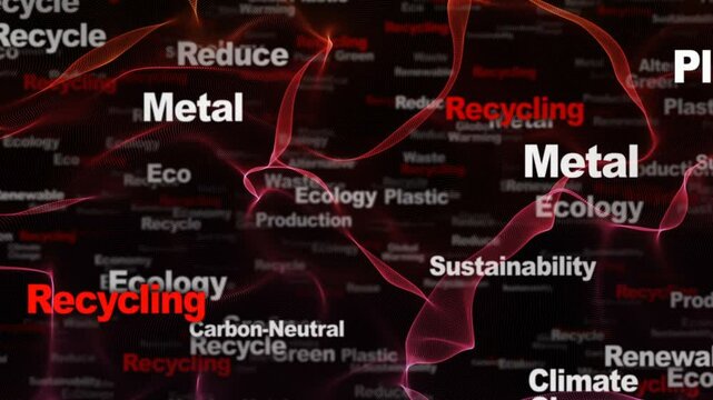 RECYCLING Keywords Animation, Background, Loop
