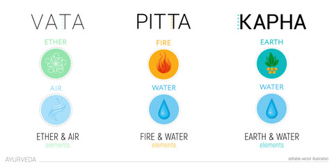 Ayurvedic doshas symbols.