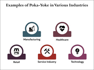 Six examples of poka-yoke in various industries - manufacturing, healthcare, retail, service industry, technology. Infographic template with icons and description placeholder