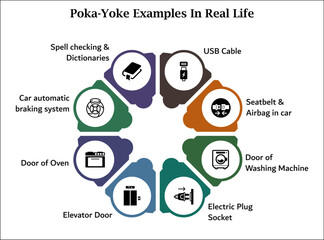 Eight examples of poka-yoke in real life. Infographic template with icons and description placeholder