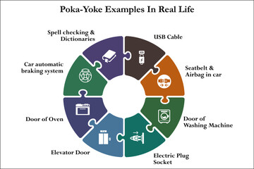 Eight examples of poka-yoke in real life. Infographic template with icons and description placeholder