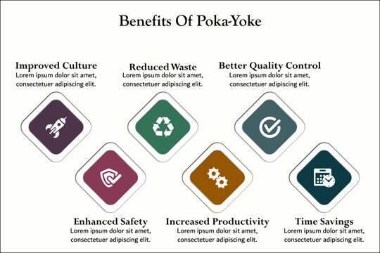 Six benefits of poka-yoke - Improved culture, Enhanced safety, reduced waste, Increased productivity, better quality control, time savings. Infographic template with icons and description placeholder