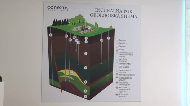 Sigulda, Latvia - August 10, 2024 - A geological cross-section diagram on a wall illustrating subsurface layers and drilling details, related to a gas storage facility.