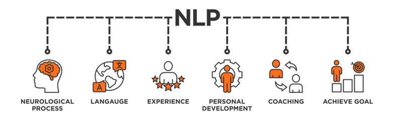 NLP banner web icon vector illustration concept for Neuro-linguistic programming with icon of neurological process, langauge, experience, personal development, coaching, and achieve goal