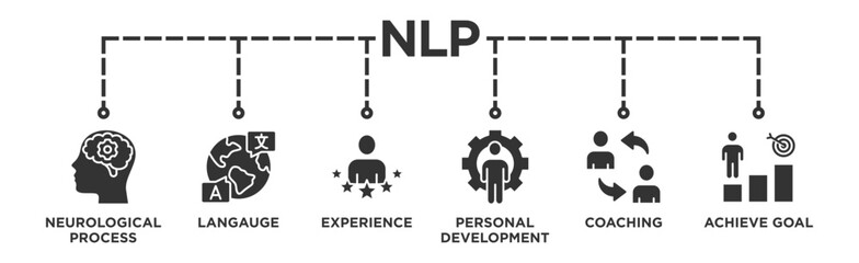 NLP banner web icon vector illustration concept for Neuro-linguistic programming with icon of neurological process, langauge, experience, personal development, coaching, and achieve goal