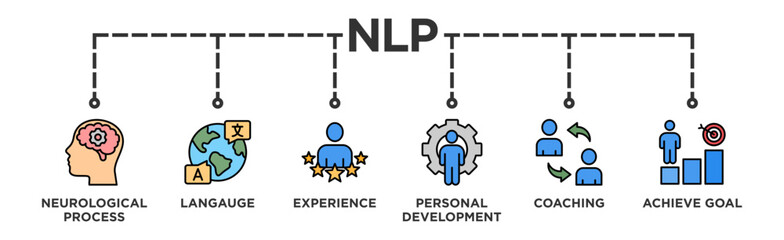 NLP banner web icon vector illustration concept for Neuro-linguistic programming with icon of neurological process, langauge, experience, personal development, coaching, and achieve goal
