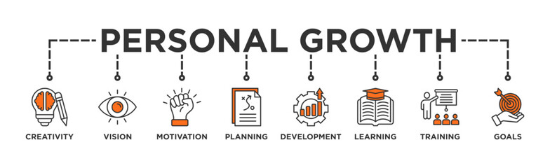 Personal growth banner web icon vector illustration concept with an icon of creativity, vision, motivation, planning, development, learning, training, and goals