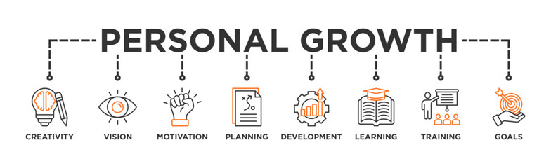 Personal growth banner web icon vector illustration concept with an icon of creativity, vision, motivation, planning, development, learning, training, and goals