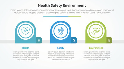 HSE infographic concept for slide presentation with creative round circle horizontal with 3 point list with flat style