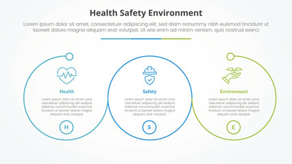 HSE infographic concept for slide presentation with big outline circle circular cycle with 3 point list with flat style