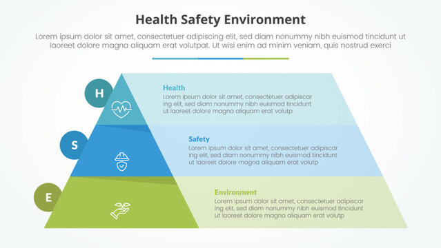 HSE infographic concept for slide presentation with pyramid and rectangle box container with 3 point list with flat style