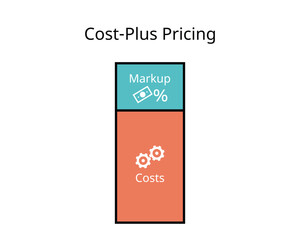 cost plus pricing to add markup from cost to see the selling price