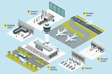Isometric Airport Map Vector Illustration © artisticco