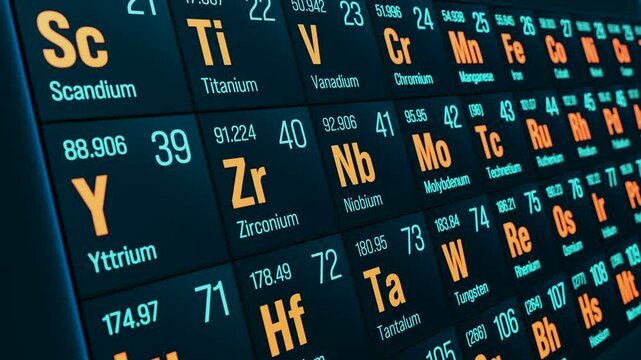 Periodic table of the elements. Close-up of a part of the periodic table with chemical elements such as strontium, iridium, molybdenum, rhodium, silver, or cadmium. 