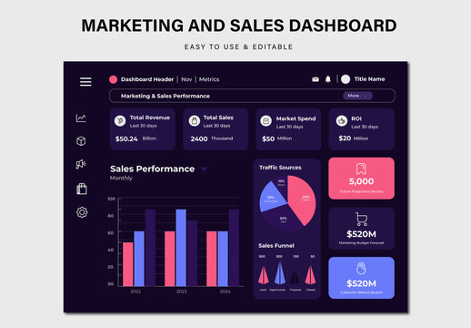 Marketing And Sales Dashboard