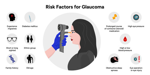 Ophthalmology eye testing. Pneumotonometer. Risk factors for glaucoma