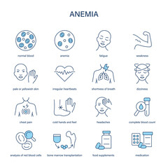 Anemia symptoms, diagnostic and treatment vector icon set. Medical icons.
