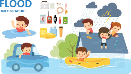 How to survive the flood. Information for preparation.