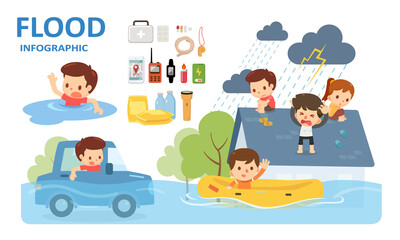 How to survive the flood. Information for preparation.