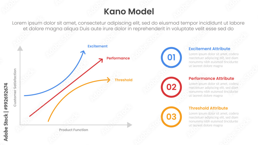 Poster kano model framework infographic template banner with graph two axis scale on left side with outline