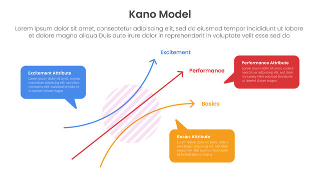 Kano Model Images Browse 30 Stock Photos Vectors And Video kano-model-images-browse-30-stock-photos-vectors-and-video