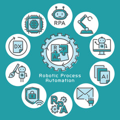 RPA（Robotic Process Automation）丸フレーム　ロゴ