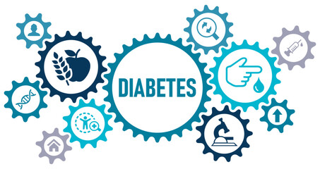 Diabetes concept banner web icons vector illustration concept of with icons of blood test, metabolism, insulin resistance, nutrition, lifestyle, defects, DM, glycemia, unhealth white background