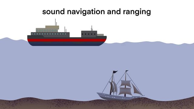 SONAR, sound navigation and ranging, sonar waves to detect an underwater object, represented by an older vessel, sound waves propagating through water, underwater exploration, physics for school