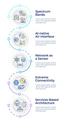 6G technologies infographic design template. Wireless connection. High-speed internet. Data visualization with 5 options. Process vertical flow chart. Montserrat SemiBold, Lato Regular fonts used