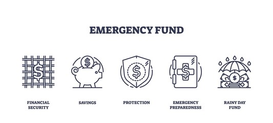 Obraz premium Emergency fund icons outline set depicting financial security, savings, protection, emergency preparedness, and rainy day fund, outline icons set.