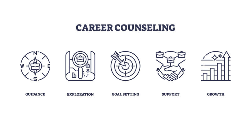 Icons representing guidance, exploration, goal setting, support, and growth in career counseling, outline icons set.