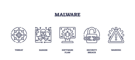 Outline icons set depicting malware concepts like threat, danger, software flaw, security breach, and warning. Outline icons set.